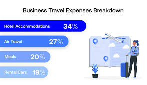 business travel accommodations