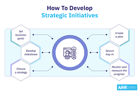 Empowering Change: The Impact of Community-Led Initiatives