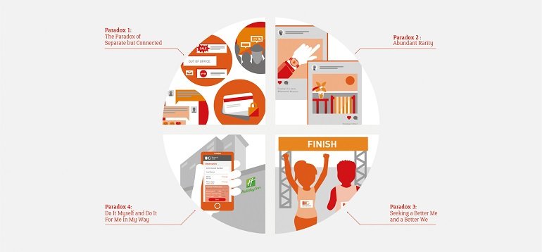 ihg customer service