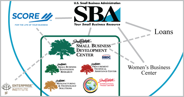 Empowering Entrepreneurs: The Vital Role of a Small Business Development Center